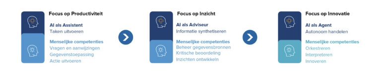 Onderzoek: ’28 procent van de werkenden wereldwijd vreest voor ontslag gedreven door&nbsp;AI’