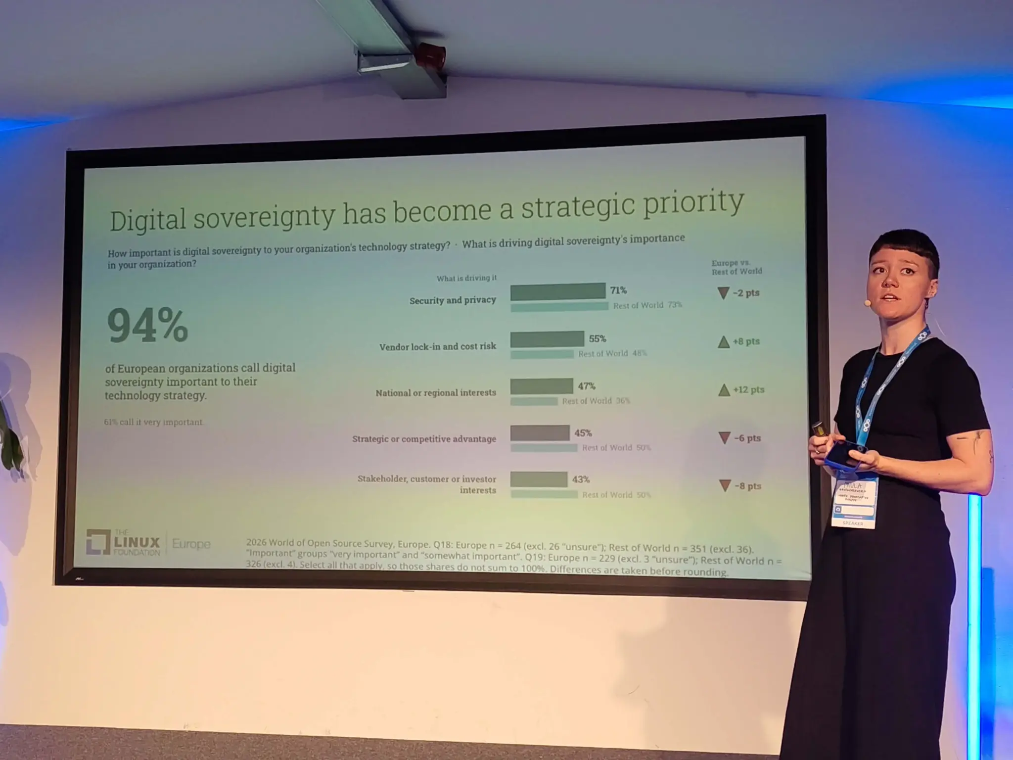 Paula Grzegorzewska van Linux Foundation Europe: “Open source wordt strategisch gereedschap voor Europese digitale soevereiniteit”